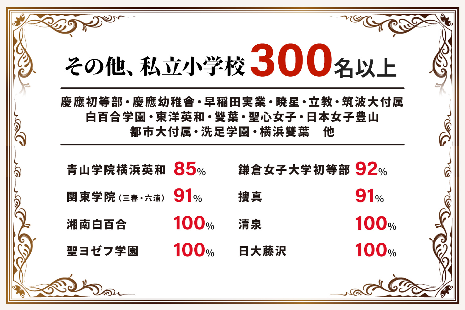 国大附属横浜小学校　（倍率　約5倍～6倍）112名（2次通過）/190名受験　90名合格（補欠含まない）